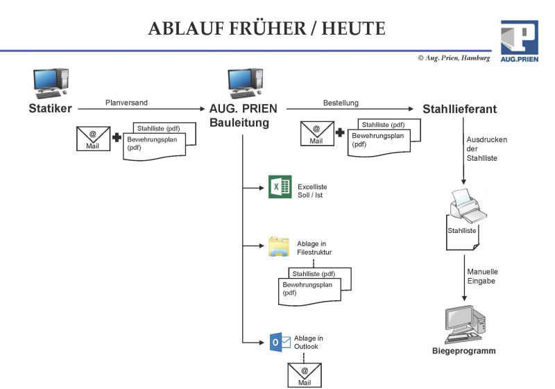 visualizing information