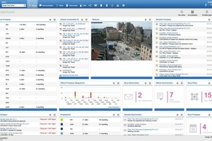  Im Bauprojekt Dachsteinkönig waren gleich drei Bauherren involviert: Ohne zentrale Dokumentation wäre es schwierig geworden zu garantieren, dass alle drei Parteien zu jedem Zeitpunkt den selben Informationsstand haben. 