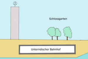  Stuttgart 21 ? Der Nesenbachdüker verläuft unterhalb des Bahnhofstroges. 