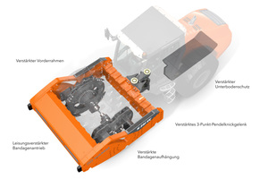  Im 25-t-Walzenzug H 25i VC hat Hamm viele Komponenten in Heavy-Duty-Ausführung integriert. Die robuste Bauweise sorgt für einen kontinuierlichen Prozess mit hoher Effizienz 