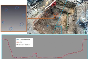  Ein horizontaler Schnitt durch die Armierung zeigt einen präzisen Vergleich der Photogrammetrie mit dem terrestrischen Laserscan (TLS): Blaue Kreise kennzeichnen die Photogrammetrie, rote Kreise den TLS. Die maximale Abweichung beträgt etwa 6-10 Millimeter. 