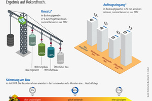  Baukonjunktur – Halbjahresbilanz 2017. 