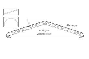  Mit Firstabspannung sind mit dem Kederdach XL Dachbreiten von bis zu 40 m realisierbar. Bei einer mittleren Spannweite können Schneelasten bis 1,0 kN/m² aufgenommen werden. Montierbar sind Satteldächer, Pultdächer oder Tonnendächer. 