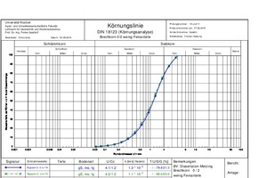  Abbildung 4: Korngrößenverteilung im Lieferzustand Brechsand 0/2 mm mit wenigen Feinanteilen. 