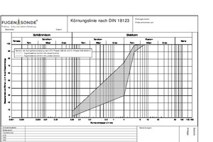  Abbildung 6: Bereich Fugenmaterial Baustoffgemisch 0/4 bzw. 0/5 mm. 