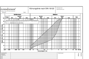  Abbildung 7: Bereich Fugenmaterial Baustoffgemisch 0/8 mm. 