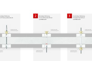  Die neue Rahmenschalung Mammut XT erlaubt 3 Ankerungsarten: einseitig mit Ankerstab, einseitig mit Hüllrohr und Dywidag-Stab, und zweiseitig mit Dywidag-Stab. Um von zweiseitiger auf einseitige Ankerung umzustellen, muss nur die in die Schalung integrierte Kombiankerstelle um 90° von ‚Durchgang‘ auf ‚Gewinde‘ umgedreht werden.  