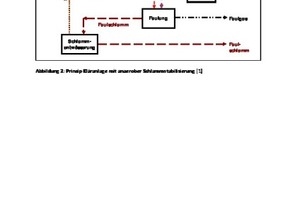  Abbildung 2: Prinzip Kläranlage mit anaerober Schlammstabilisierung [1] 