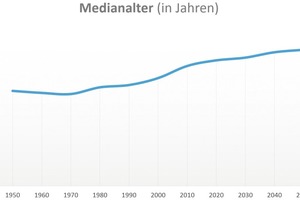  Das Medianalter ist jenes Lebensalter, das die beobachtete Gruppe so teilt, dass 50 % ihrer Mitglieder jünger und 50 % älter sind als dieses Lebensalter. Es wird als Kennzahl benutzt, um die Alterung der Bevölkerung z. B. eines Staates zu beschreiben.  