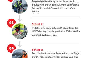  Mit dem „Jet-LK-DDS“ schafft die der Hersteller als bisher einziger Anbieter einen umfassenden Sicherungsprozess, der Planern und Gebäudebetreibern Rechtsicherheit bietet – und das auch bei der Sanierung sowie im Sinne einer fortlaufenden Überwachung und Instandhaltung baulicher Anlagen. 