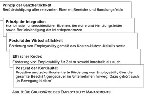  Grundprinzipien der Employabilität 