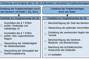  Bild 2: Erfassung und Analyse der Projektunterlagen 