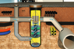  Im Reinigungsschacht SediPoint setzt Fränkische die Strömungstrenner-Technologie auf kleinstem Raum mittels einer Sedimentationskassette mit spiralförmiger Wasserführung um 