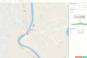  Mit Hydroport, der Webanwendung zur Digitalisierung von Infrastrukturen, werden Leckage-Daten kartographisch abgebildet. 
