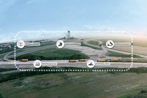  U 1: Witos Paving ist die Lösung zur Prozessoptimierung im Straßenbau vom Weltmarktführer Vögele. Die Funktionen sind in fünf praxisgerechte Module unterteilt. 