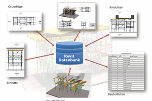 Struktur einer BIM-Datenbank 
