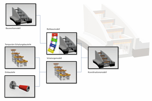  Alle wichtigen Informationen auf einen Blick: Beispiel für ein Schalungsfachmodell / Meva-Fachmodell im BIM.  