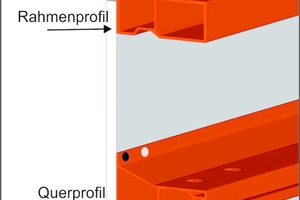  Stabile, statisch optimierte Profile garantieren hohe Tragfähigkeit bei geringem Gewicht. 