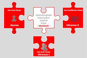  Laut Mayer Schaltechnik bietet der Hersteller als einziger weltweit für alle Anwendungsbereiche identisches Material für Verbindungsteile, Anker­systeme, Ecklösungen und  ­Zubehör an. 