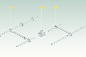  Einheitliche Verbindungs- und Anschlusstechnik: Der Peri-Rosett-Knoten (1) ist das verbindende Anschlusselement zwischen den Rahmen- und Modulbauteilen (2). Im Easy-Rahmen ist er als ¾-Knoten (3) integriert. 
