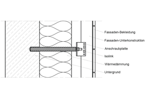  Das neue Fassadenbefestigungssystem mit Combar vermeidet Wärmebrücken und vereinfacht die Planung. 