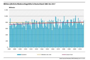  Die mittleren jährlichen Niederschläge in Deutschland.<br /> 