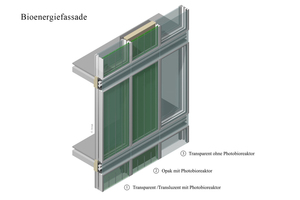  Drei verschiedene Elemente ermöglichen Architekten und Planern Gestaltungsspielraum. 