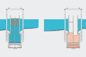  Unter Druckluft wird der Boden durch Ballastierung zunächst ausgehoben, anschließend wird der Senkkasten abgesenkt (links). Danach kann die Bewehrung eingebaut und die Arbeitskammer mit Beton verfüllt werden (rechts). 