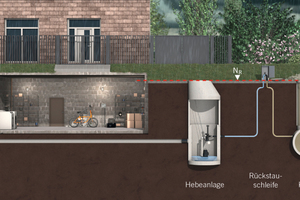  Rückstauschutz mit Hebeanlage und Rückstauschleife. Abwasser aus dem Kanal kann nur bis zum Niveau der Rückstauebene (NR) in die Rückstauschleife steigen. Hebeanlage und Gebäude sind wirksam geschützt. 