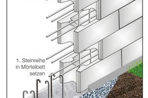  Richtig verarbeitet können mit den Schalungssteinen Wände in einer Höhe bis zu 3,60 Meter erstellt werden. Entsprechend verfüllt lassen sich Mehrfamilienhäuser realisieren – über die Grenze von fünf Vollgeschossen hinaus. 