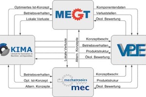  Die Struktur von Erma 