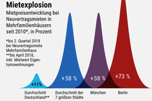  GRAFIK DES MONATS 