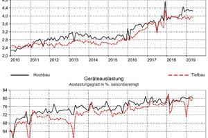  Grafik des Monats 1 