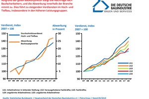  Grafik des Monats 2 