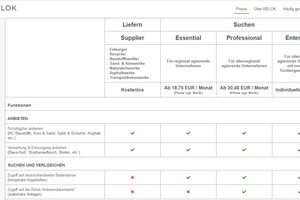  Mit Hilfe vordefinierter Suchmasken können Produkte normgerecht und unter Berücksichtigung technischer Standards gezielt angefragt werden 