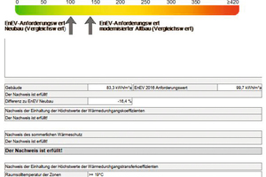  Auch zur Genehmigung eines Gewerbeneubaus ist der energetische Nachweis erforderlich. Beim Büroneubau wurde der maximal zulässige Wert kWh/(m²a) wurde um 16,4 Prozent unterschritten. 