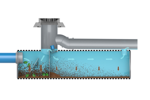  Die Funke Sedimentationsanlage bei Durchflussstufe 1: 0 bis 8 l/s. 