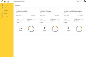  Das Dashboard informiert auf einen Blick über den Stand der Projekte. 