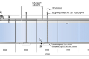  Betonfertigteile mit der Option, durch U-förmige Zwischenstücke und entsprechende Abdeckplatten  das Volumen beliebig zu vergrößern. 