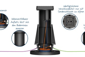  Die G-BOX bietet die Möglichkeit zur Lagerung eines Glasfaserkabelreservoirs und beinhaltet eine Spleißhaube zur Aufnahme eines Abschlusspunkts. Sie dient als Übergabepunkt zwischen Glasfaser-Netzverteiler und Haus-übergabepunkt. 