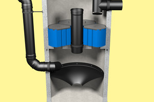  Das bewährte HydroSystem 1500 reinigt das Abwasser von Kunstrasenplätzen zusätzlich durch Sedimentation und die Filtration von Schadstoffen. Das gereinigte Wasser lässt sich zur Bewässerung von Sportanlagen weiterverwenden. 