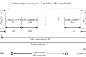  Lageskizze Einbauabschnitte (Muster). 