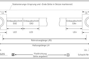  Lageskizze Einbauabschnitte (Muster). 