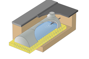  Volumen von 7?250 Kubikmeter und Sickerflächen von 20?150 Quadratmeter sind mit dem Sickertunnel Caviline besonders wirtschaftlich herzustellen. Zur Ermittlung des erforderlichen Stauvolumens werden die bei einem Starkregen anfallende Regenmenge sowie die 