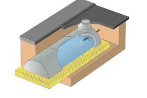  Sickertunnel CaviLine, mit Volumen von 7 – 250 m3 und Sickerflächen von 20 – 150 m2. Das erforderliche Stauvolumen wird im Einzelfall mit Hilfe von örtlichen Regen- und Bodendaten dimensioniert. 