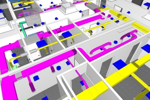  Bereits in der dritten Leistungsphase erfolgte die Integration der technischen Gebäudeausrüstung. Das 3D-Modell mit Kollisionsprüfung vereinfachte hier besonders das Erkennen von Planungsdifferenzen zwischen den unterschiedlichen Gewerken. 