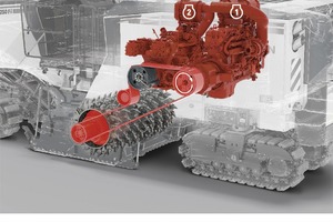  ECO-Modus: Im Effizienz-Modus ECO sind kraftstoffsparend Motor 2 bei geringer Drehzahl für den hydraulikantrieb und Motor 1 bei mittlerer Drehzahl für den Fräsantrieb aktiv.
 