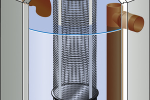  Filterschacht für Regenwasser im Zulauf (von links) zum unterirdischen Speicher. Das zylindrisch geformte Edelstahlgewebe wird von außen nach innen durchströmt. Wartung von oben durch Kanalreinigungsfahrzeuge. 