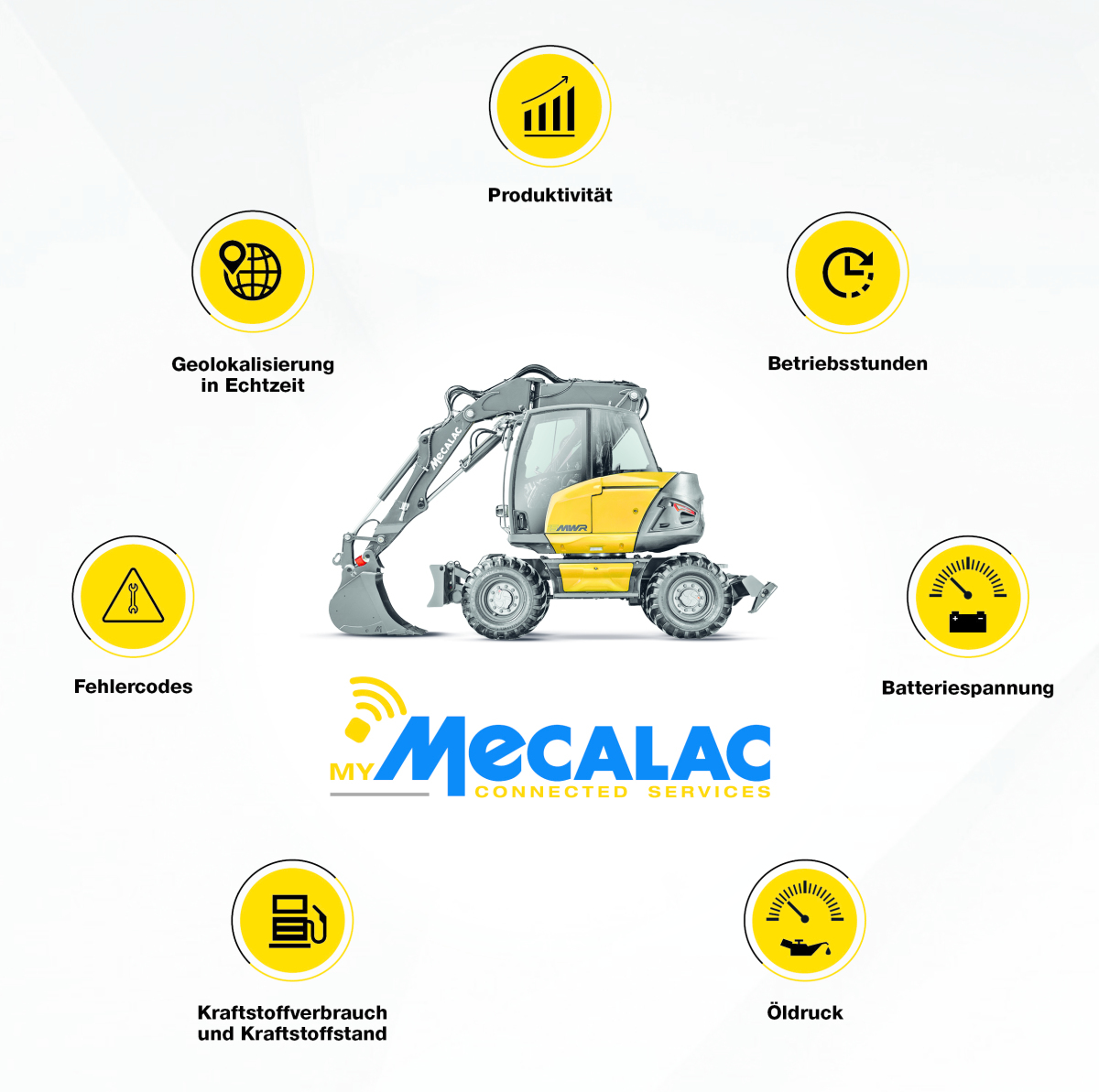 Mecalac führt einen Service für innovative Telematik ein.