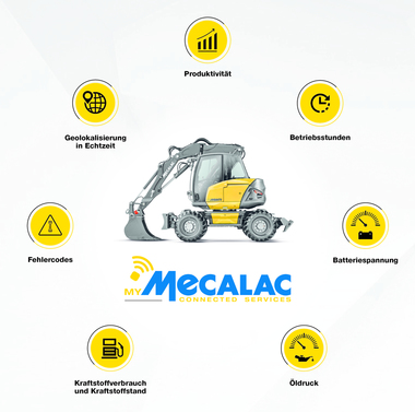 Mecalac führt einen Service für innovative Telematik ein.